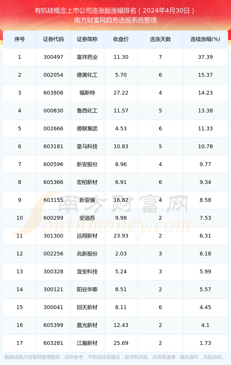 新奧今晚上開(kāi)獎(jiǎng)9點(diǎn)30分開(kāi)什么碼