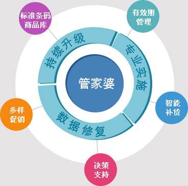 精準(zhǔn)管家婆，777778888的管理秘籍，精準(zhǔn)管家婆的管理秘籍，數(shù)字密碼下的高效運(yùn)營之道