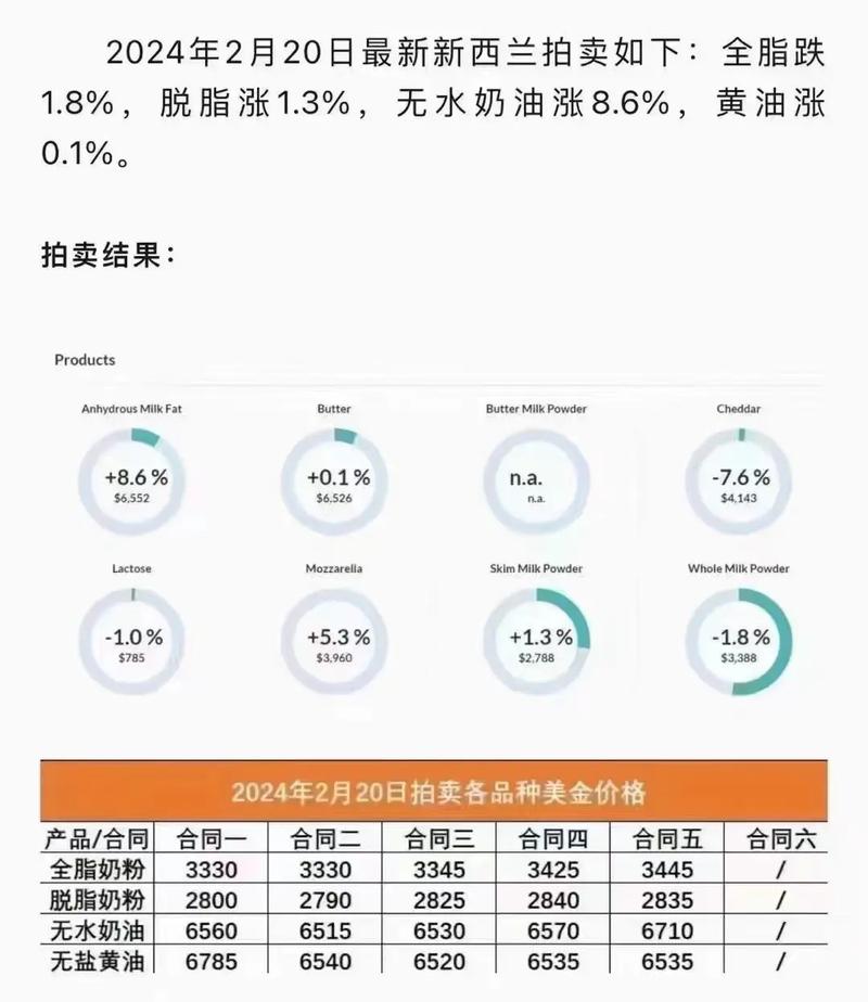探索未來，2025新澳原料免費大全——行業(yè)內(nèi)的最新動態(tài)與資源匯總，未來探索，2025新澳原料免費大全——最新行業(yè)動態(tài)與資源匯總總覽