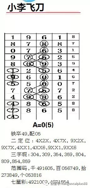 策略與秘密解析