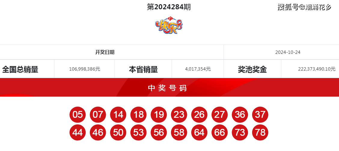 最新開獎(jiǎng)動(dòng)態(tài)