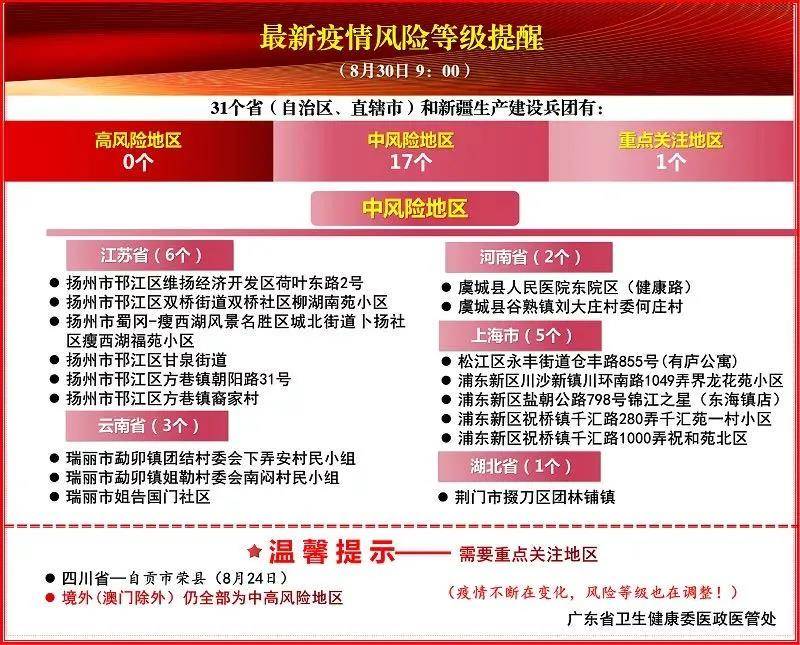 2025新澳精準免費正版097期