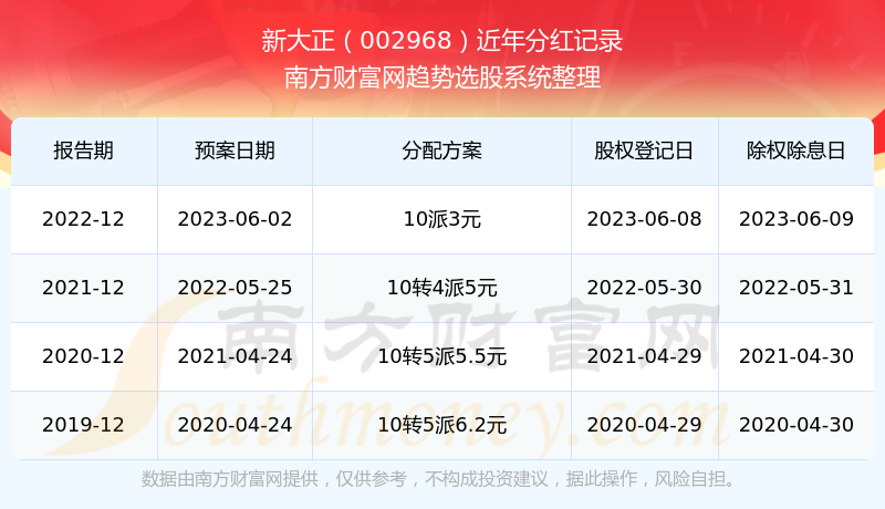 揭秘2025新奧歷史開獎記錄，全面解析新奧彩票的歷程與數(shù)據(jù)，揭秘新奧彩票歷史開獎記錄，全面回顧與解析數(shù)據(jù)歷程