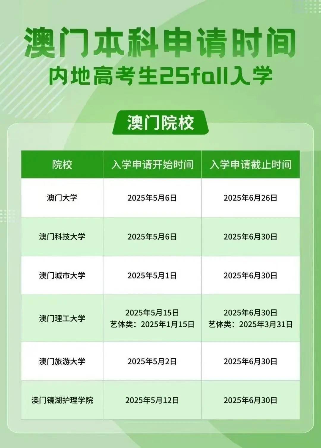 澳門彩票市場概覽，探索未來的彩票搖號記錄（至2025年），澳門彩票市場概覽及未來搖號記錄展望（至2025年）