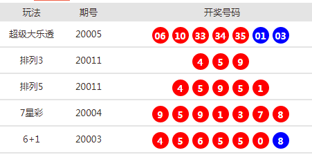2025新澳天天開獎資料