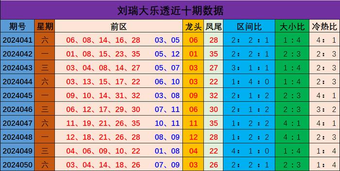 新澳門彩出號綜合走勢分析與預(yù)測，澳門彩票出號走勢分析與預(yù)測