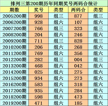 香港二四六開獎免費結果，最新開獎信息解析與預測，香港二四六開獎結果解析及最新開獎信息預測