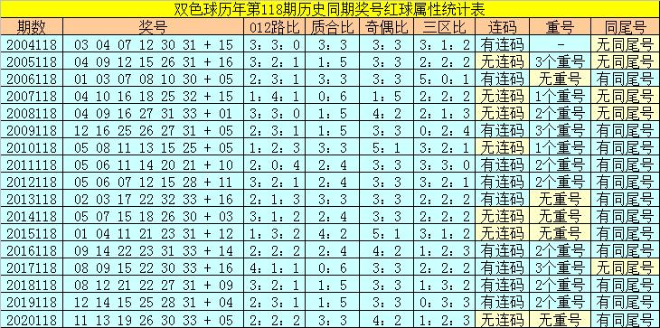 香港118開獎(jiǎng)記錄，揭秘彩票背后的秘密，香港彩票開獎(jiǎng)記錄揭秘，彩票背后的秘密大揭秘