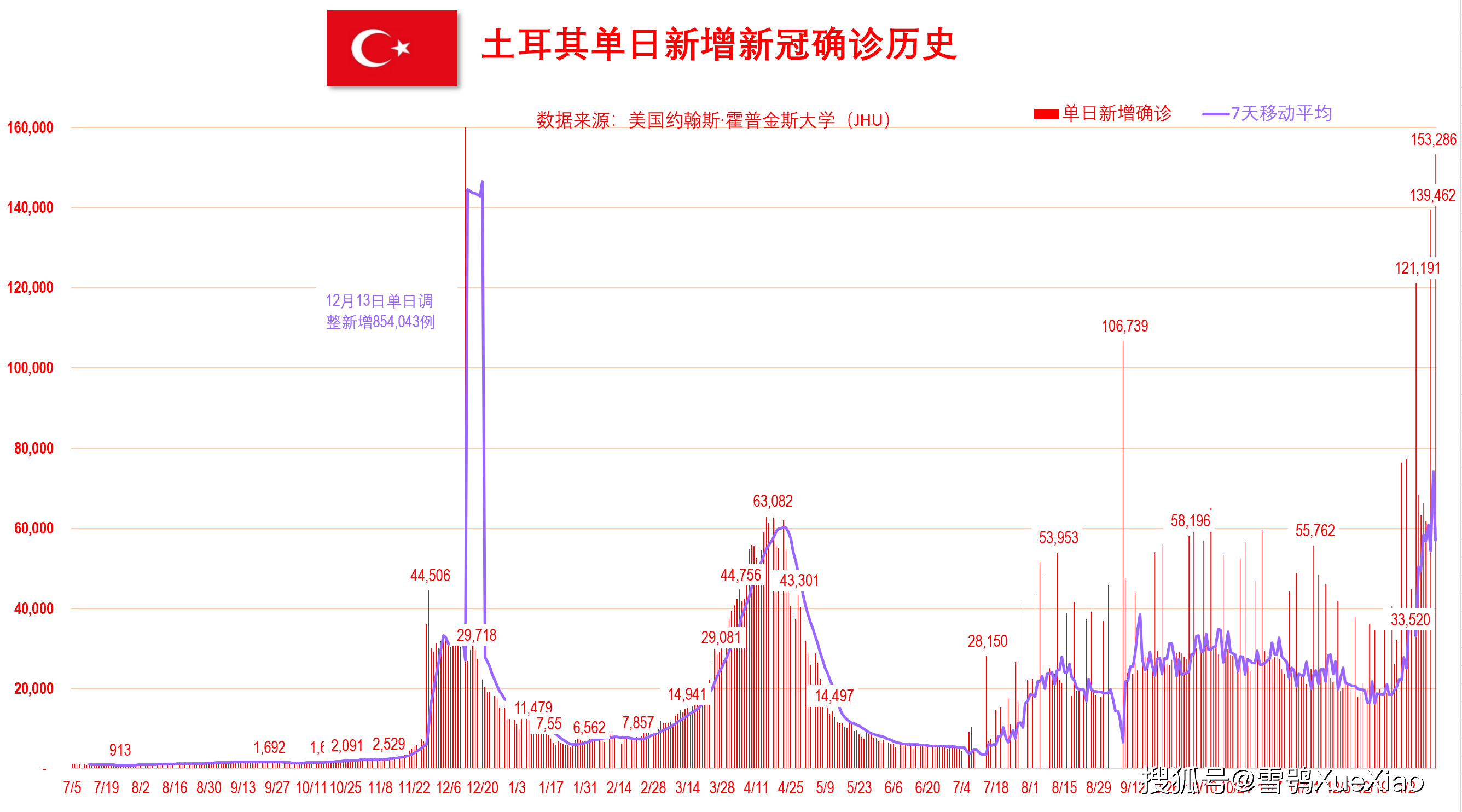 新澳門開獎歷史記錄走勢圖表，深度解析與預(yù)測，澳門開獎歷史記錄走勢圖表深度解析及預(yù)測