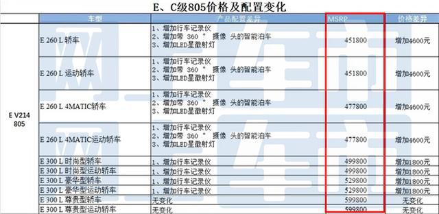 查詢實用指南