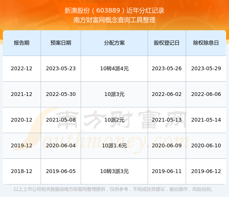新澳2025最新版免費(fèi)，探索全新體驗(yàn)，新澳2025最新版，全新體驗(yàn)免費(fèi)探索