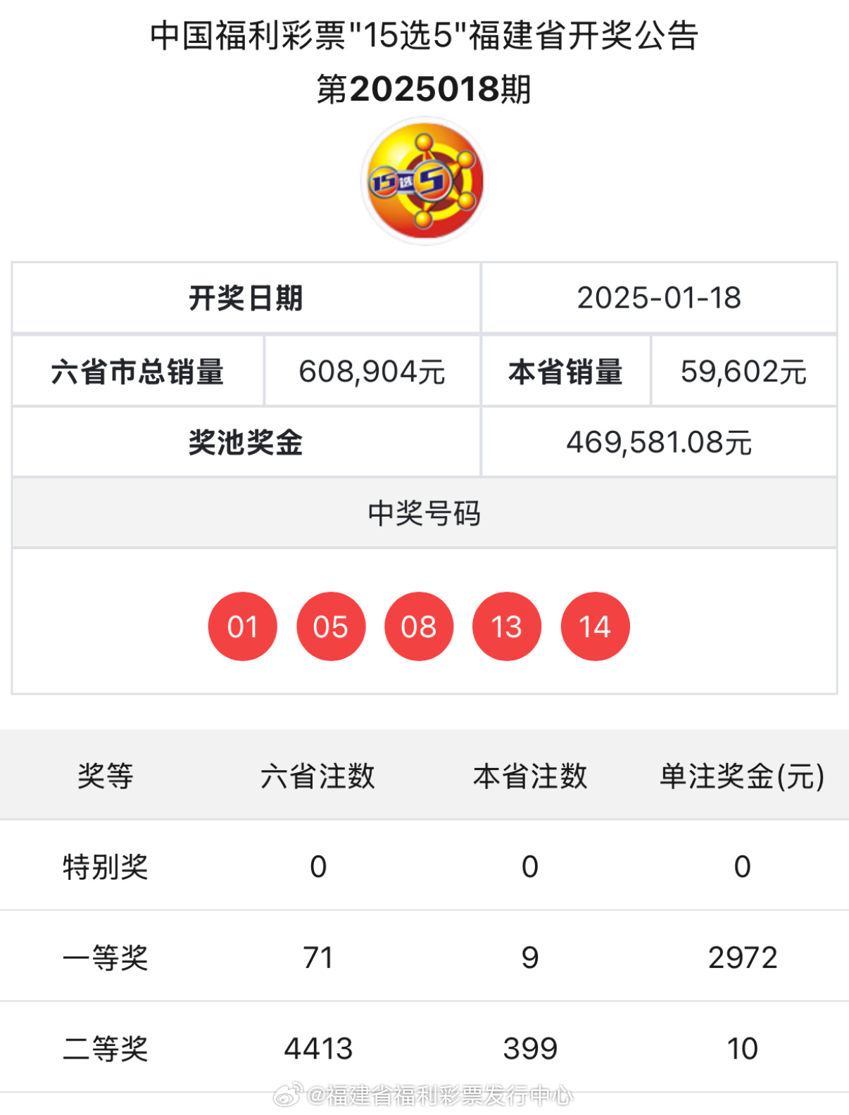 2023年新奧彩票最近開獎記錄及前景展望，2023年新奧彩票開獎記錄回顧與前景展望