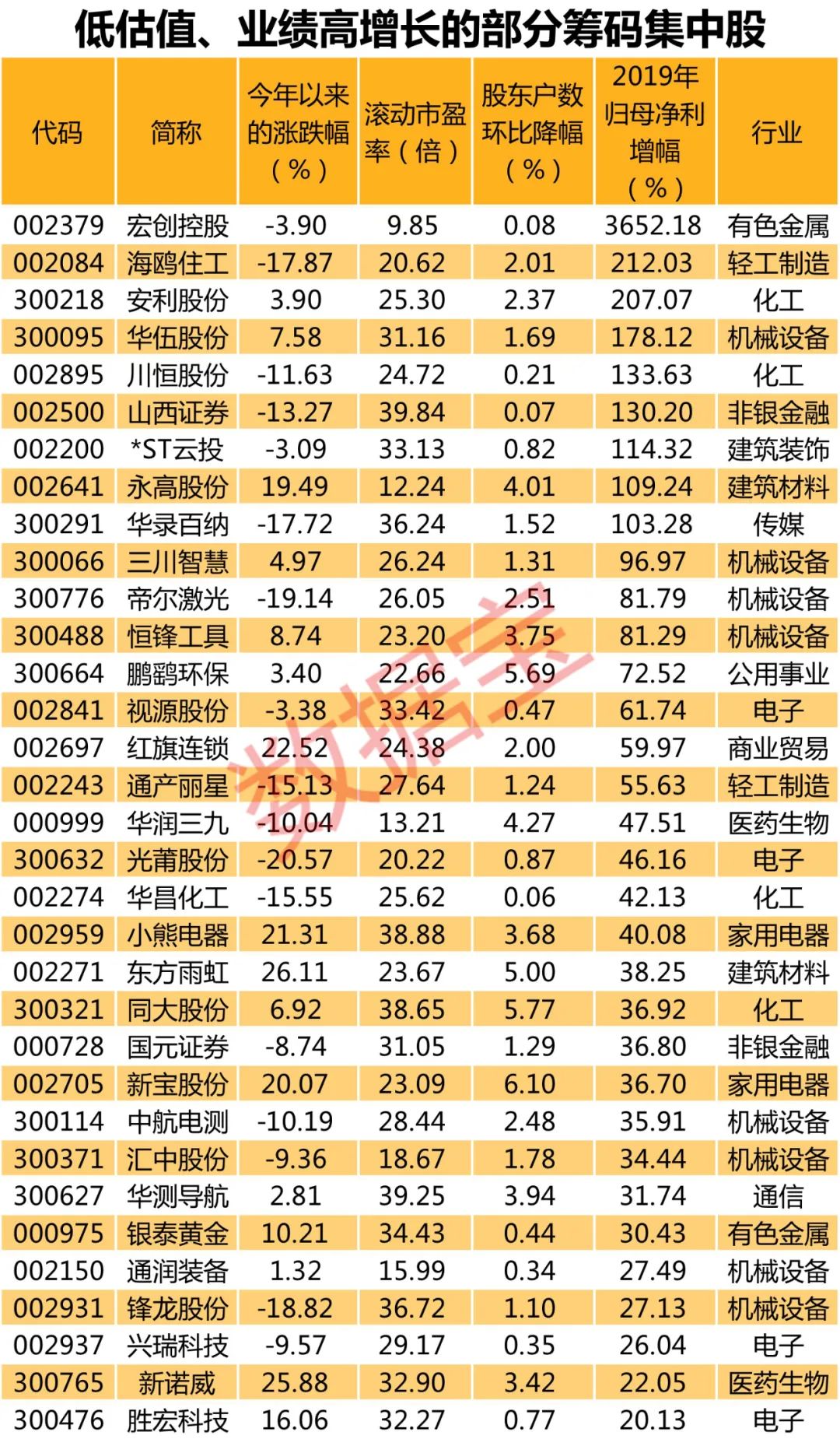期待與驚喜交匯