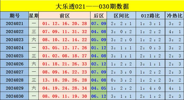香港綜合出號走勢分析，香港綜合出號走勢解析