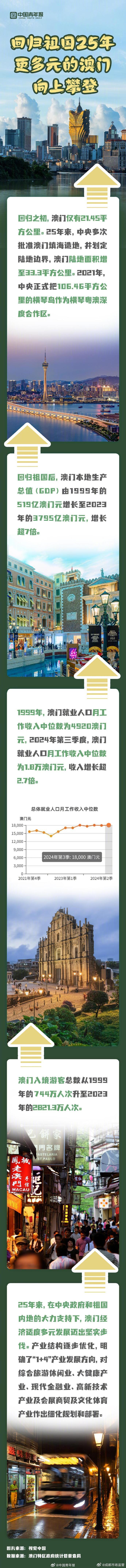 探索澳門歷史記錄的新途徑，2025新澳門歷史記錄查詢展望，澳門歷史探索新篇章，記錄創(chuàng)新及2025年查詢展望
