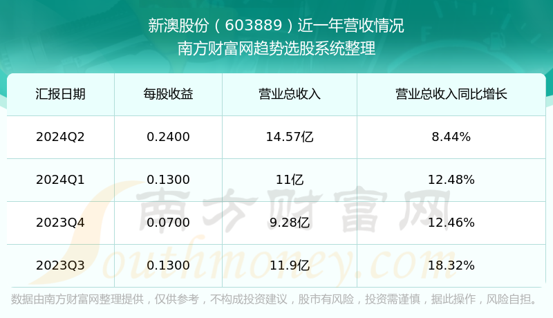 新澳今晚上9點30開獎結(jié)果，一手掌握今晚開獎動態(tài)，新澳今晚9點30開獎結(jié)果揭曉，掌握最新動態(tài)