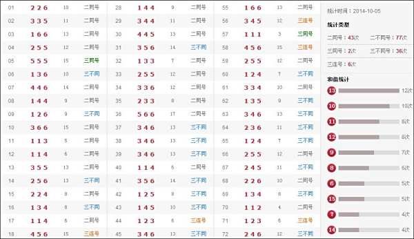 最新奧彩開獎(jiǎng)結(jié)果盡在47766.com，最新奧彩開獎(jiǎng)結(jié)果盡在掌握，訪問(wèn)47766.com揭曉！