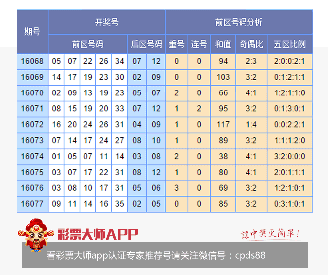香港開彩綜合出號走勢圖，深度解析與SEO優(yōu)化策略，香港開彩綜合出號走勢圖深度解析及SEO策略指南