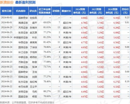 新澳那些殺料準(zhǔn)網(wǎng)址，一網(wǎng)打盡最新情報(bào)與實(shí)用指南，新澳最新情報(bào)與實(shí)用指南一網(wǎng)打盡，精準(zhǔn)殺料準(zhǔn)網(wǎng)址揭秘