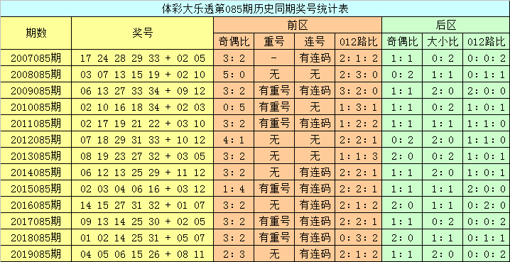 澳門(mén)六開(kāi)彩開(kāi)獎(jiǎng)結(jié)果查詢，今晚開(kāi)獎(jiǎng)信息一覽，澳門(mén)六開(kāi)彩今晚開(kāi)獎(jiǎng)信息，結(jié)果查詢與一覽