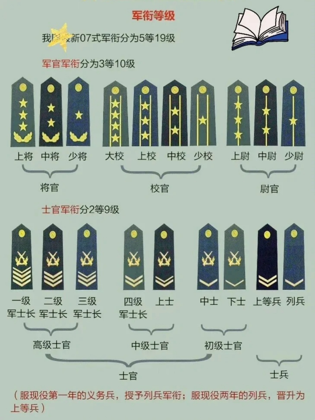 榮譽(yù)與職責(zé)
