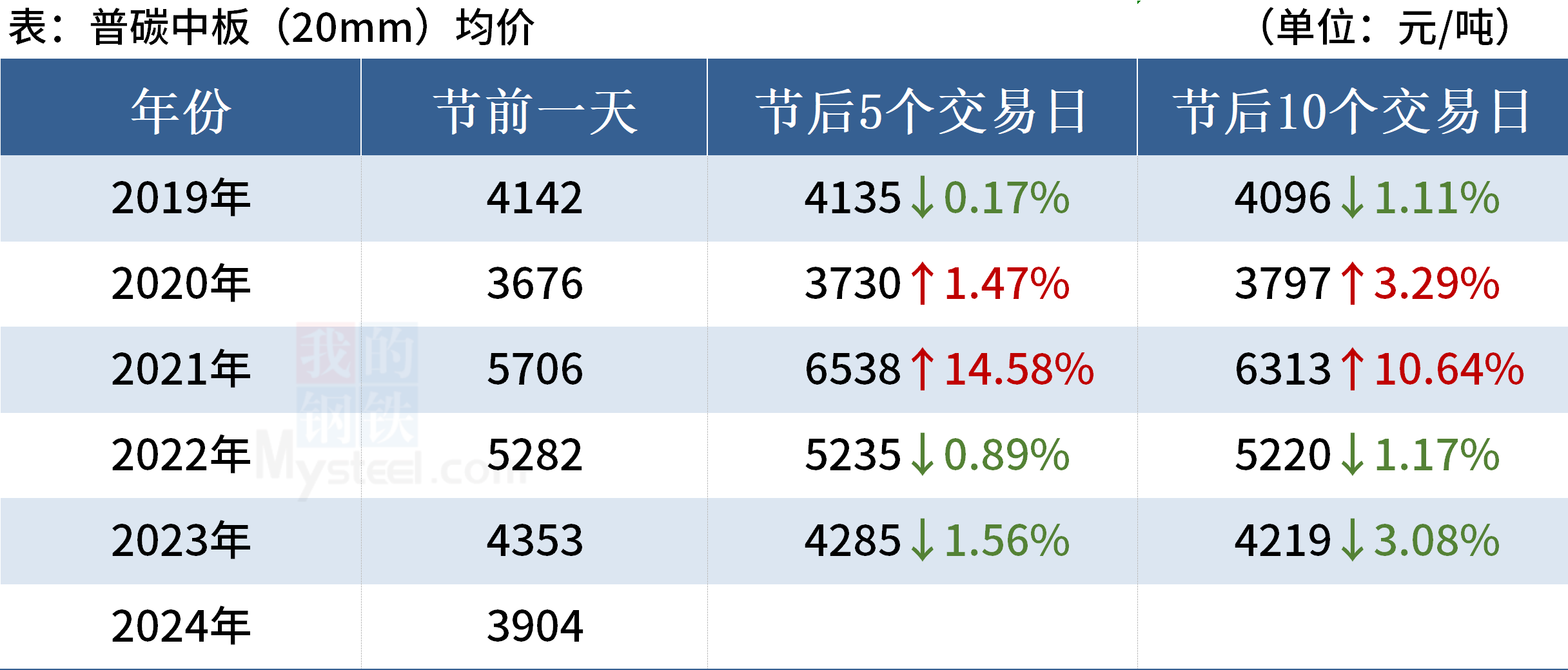 新澳門2025年號(hào)碼走勢(shì)圖深度解析與預(yù)測(cè)，澳門未來(lái)走向預(yù)測(cè)，深度解析與預(yù)測(cè)號(hào)碼走勢(shì)圖至2025年