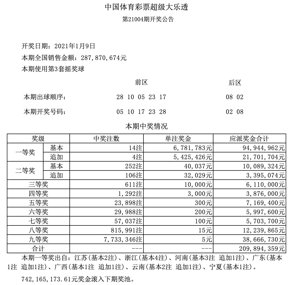 澳門六開獎結果及2025年開獎記錄查詢，深度解析與實用指南，澳門六開獎深度解析與查詢指南，結果、2025年開獎記錄一鍵查詢