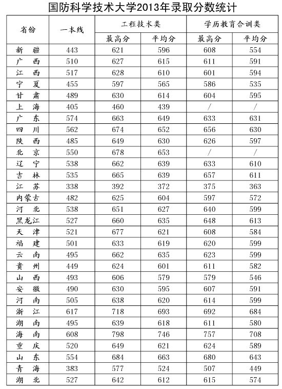 國(guó)防科技大學(xué)錄取分?jǐn)?shù)線2023年，最新解讀與前瞻分析，國(guó)防科技大學(xué)2023年錄取分?jǐn)?shù)線最新解讀與前瞻分析
