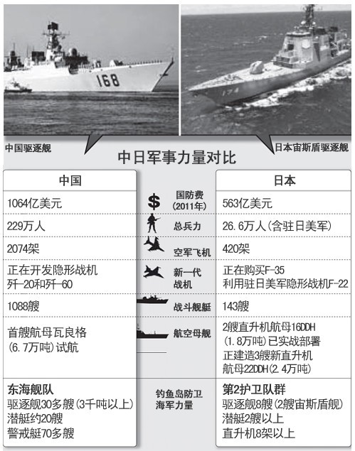 中日近期軍事新聞深度解析，中日軍事動態(tài)深度解析