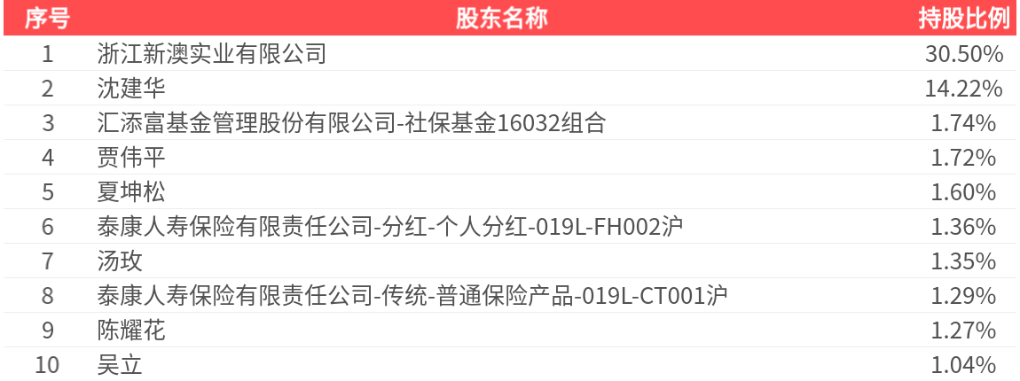 新澳2025今晚開獎結果查詢