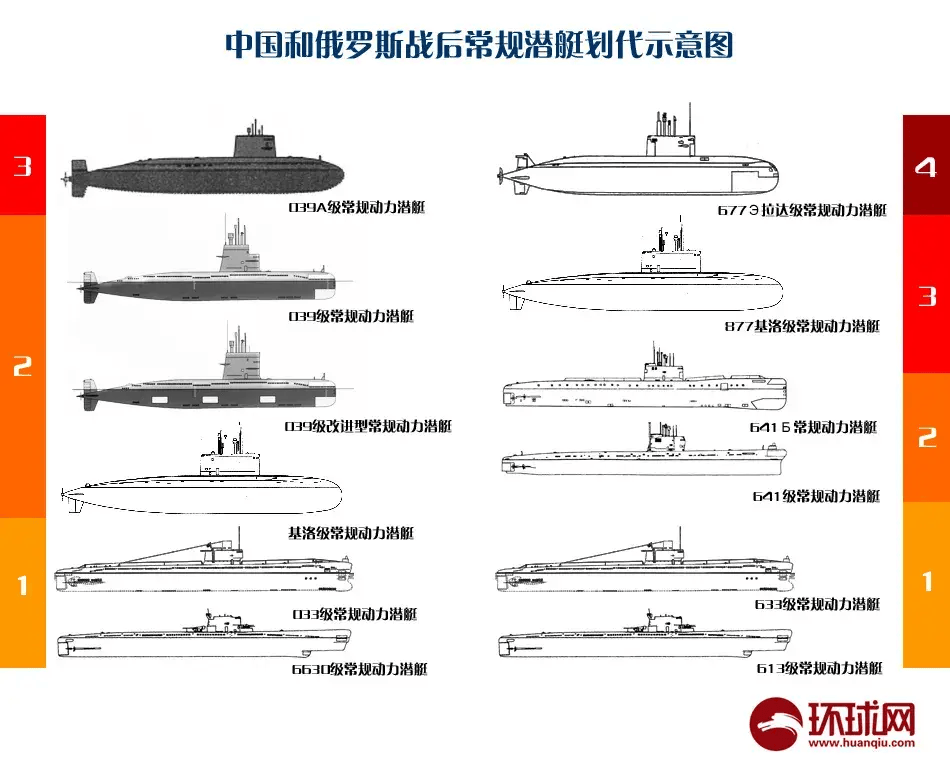 中國核潛艇型號一覽表，歷史、現(xiàn)狀與未來展望，中國核潛艇型號概覽，歷史、現(xiàn)狀與未來展望