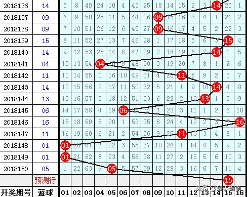 王中王151期指一生肖——深度解析與預(yù)測，王中王生肖預(yù)測深度解析與未來走向預(yù)測
