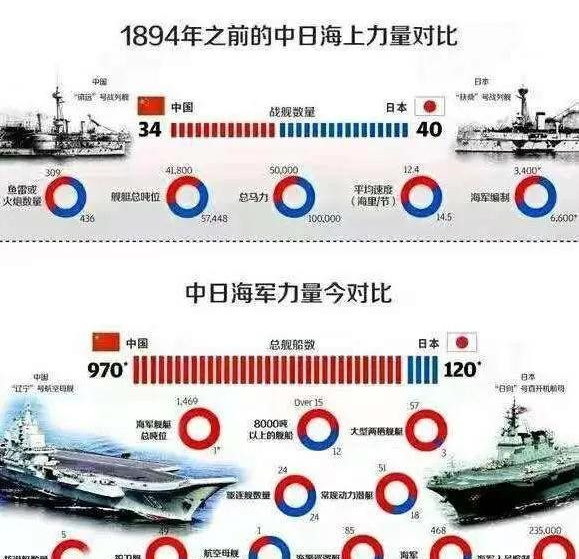 中國的軍事力量排名，全球視角的評估，全球視角評估，中國軍事力量的排名與實力