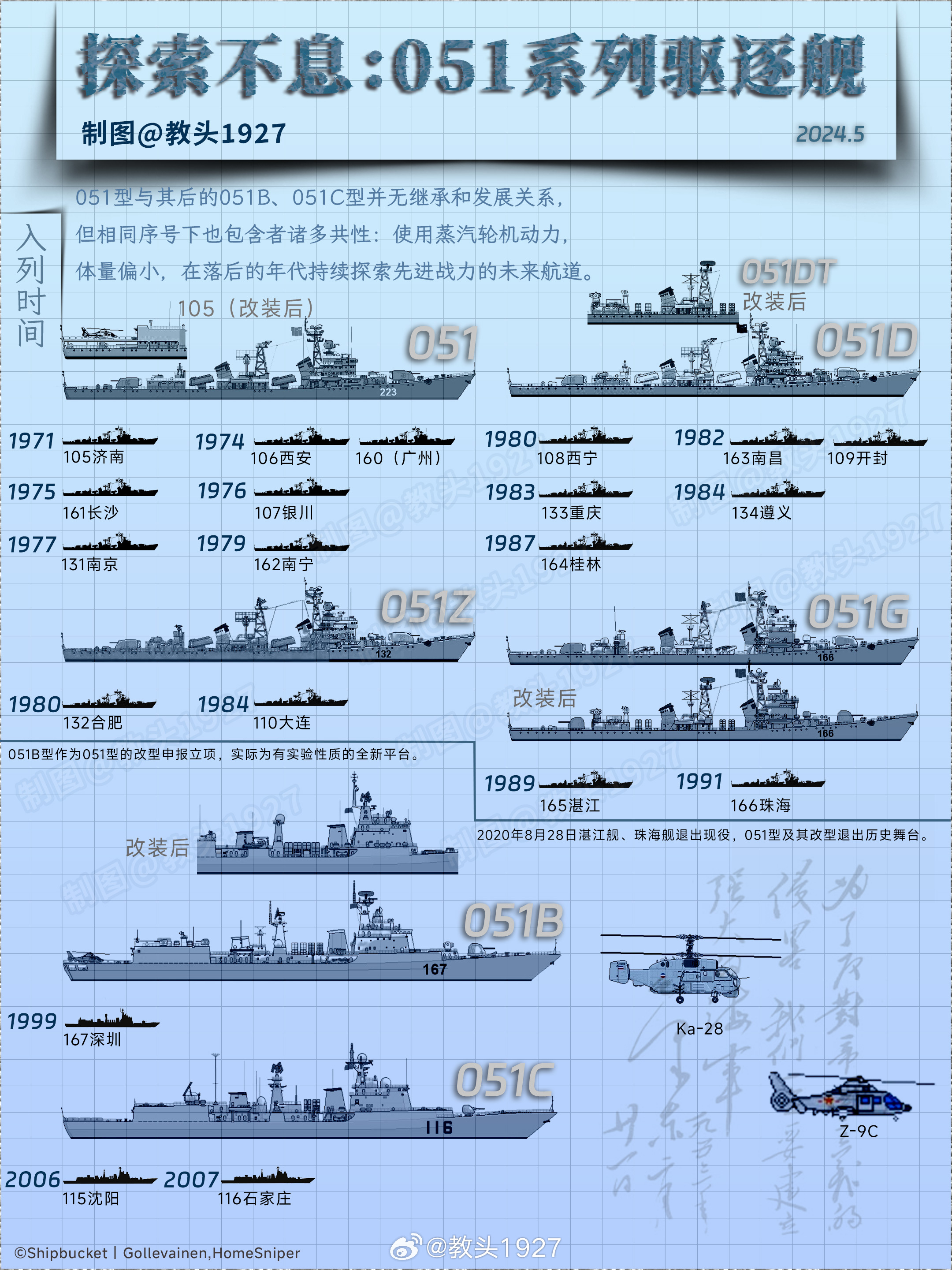 關(guān)于中國(guó)海軍艦艇命名之056A艦名一覽表，中國(guó)海軍艦艇命名之056A艦一覽表揭秘