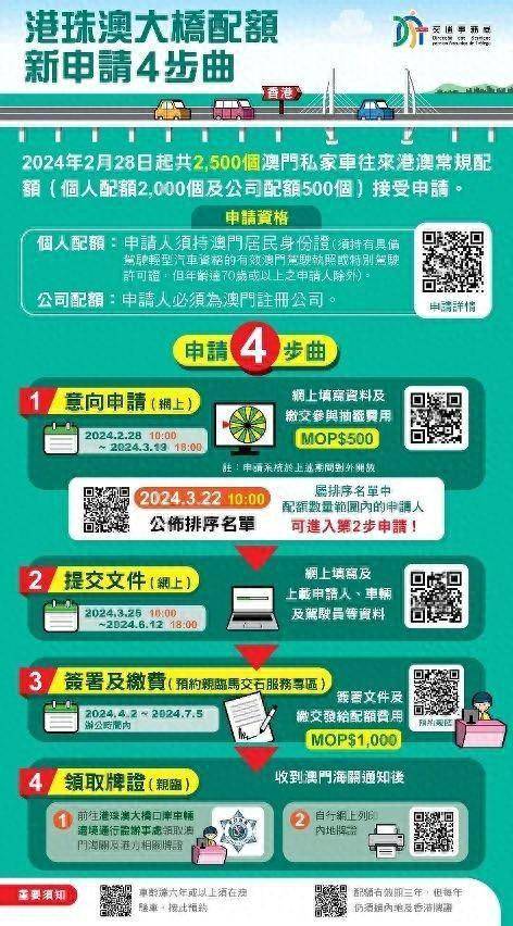探索未來，2025新澳門正版免費(fèi)資本車展望，2025新澳門資本車展望，探索未來發(fā)展趨勢(shì)