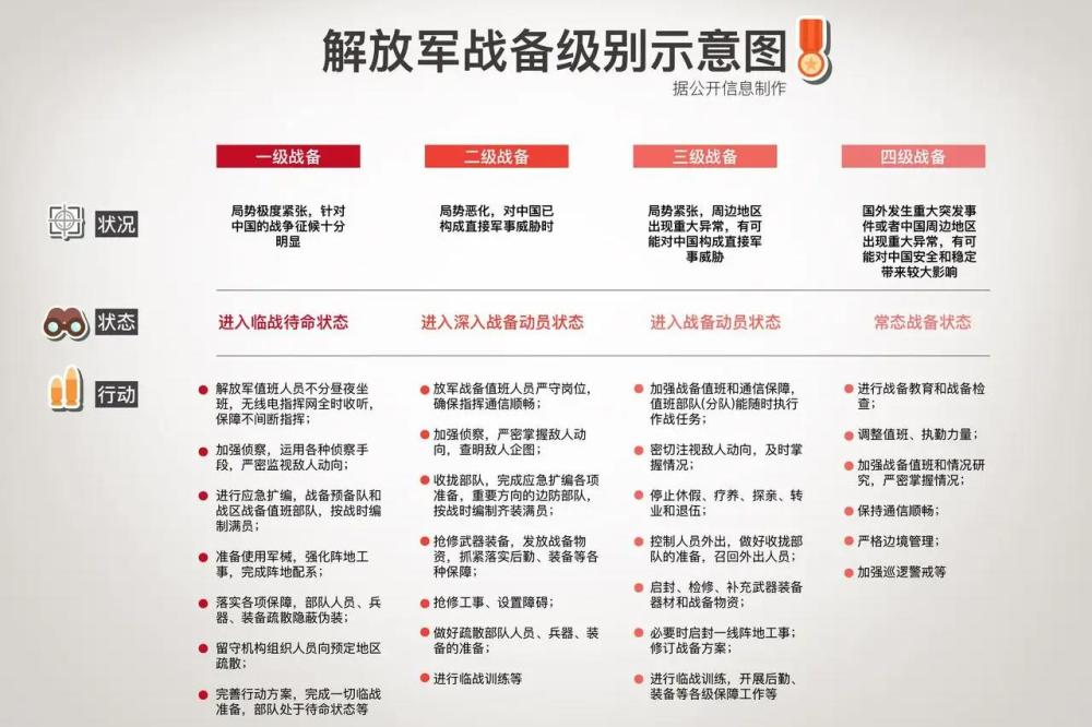 我國目前處于幾級戰(zhàn)備狀態(tài)，深度解析與前瞻，我國當前戰(zhàn)備狀態(tài)深度解析與前瞻，處于幾級戰(zhàn)備狀態(tài)探討