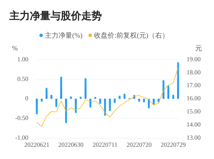 今日股票行情分析，聚焦股票000851，今日股票行情聚焦，股票000851走勢分析