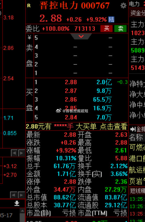 電力行業(yè)明星企業(yè)（代碼