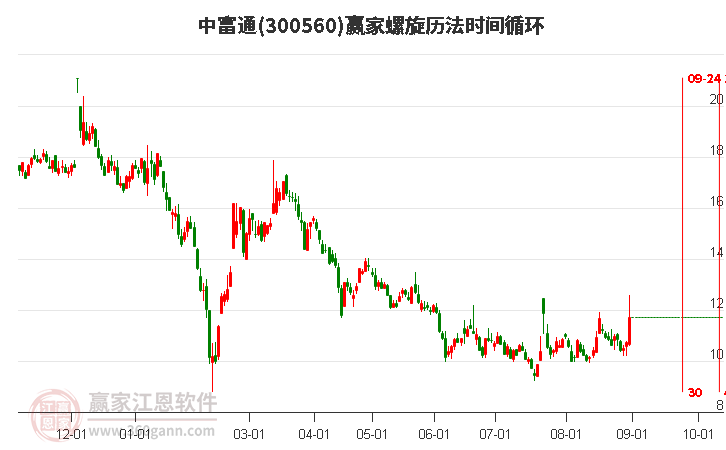 探索300560股吧的獨特魅力與價值潛力，揭秘300560股吧，獨特魅力與價值潛力深度探索