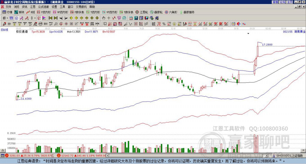 關(guān)于股票股吧中的002155股票深度解析，股票股吧中的深度解析，揭秘代碼為002155的股票內(nèi)幕