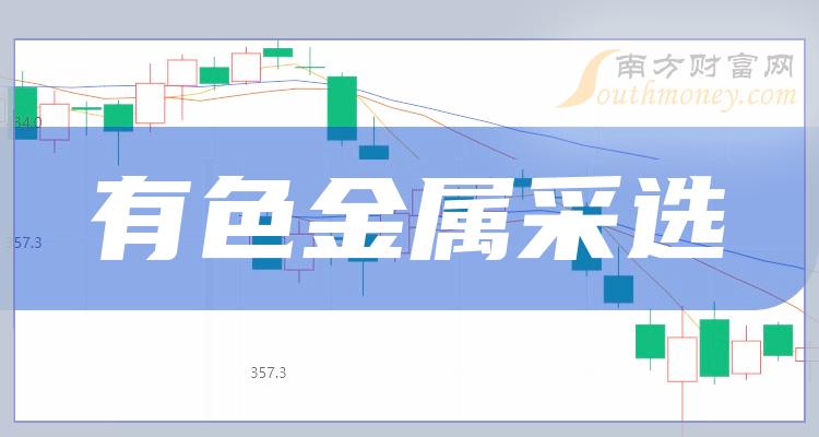 市場趨勢深度解析