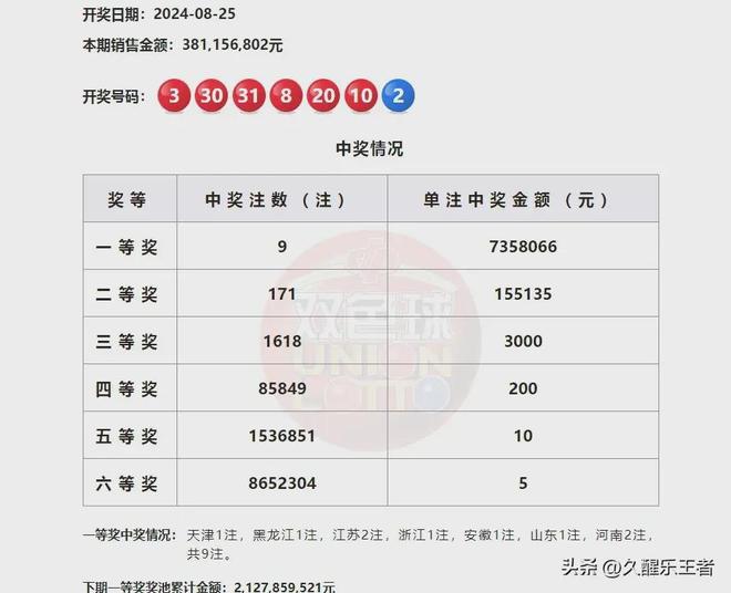 澳門第六期開獎(jiǎng)結(jié)果圖庫，最新開獎(jiǎng)信息一覽，澳門第六期開獎(jiǎng)結(jié)果圖庫及最新開獎(jiǎng)信息匯總