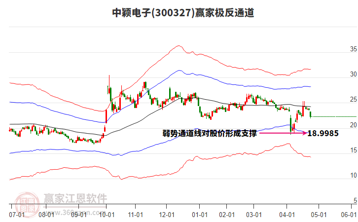 關(guān)于股票行情分析，探索300327股票的動態(tài)與前景展望，股票行情分析，探索300327股票的動態(tài)走勢與未來前景展望