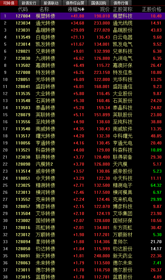 關于股票交易中的最新價格信息，掌握股票行情，洞悉市場走勢——聚焦代碼為002229的最新股價分析，聚焦代碼002229，最新股價分析，掌握股票行情與市場走勢