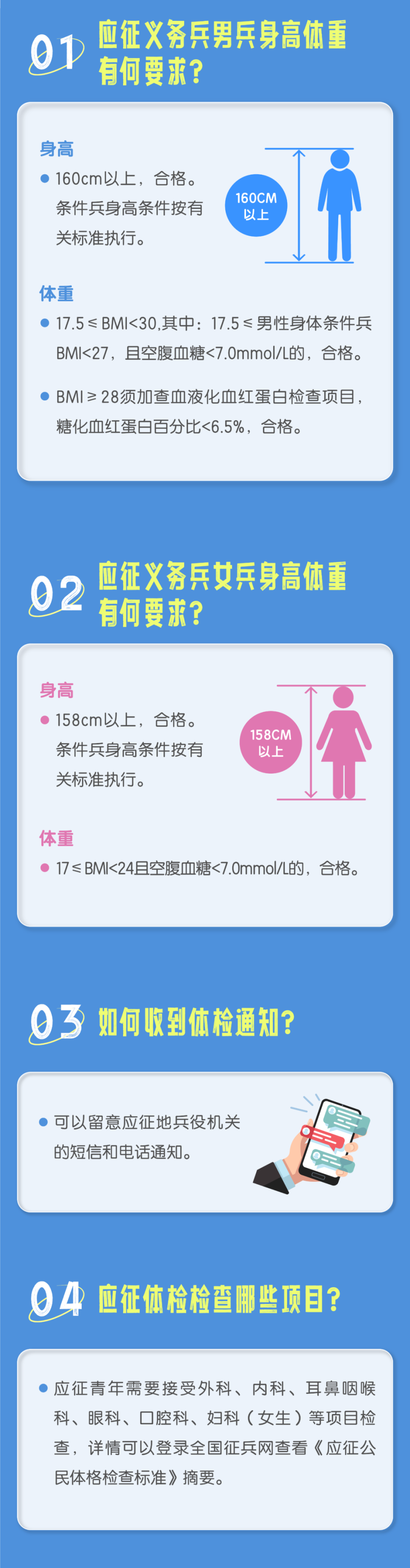 當(dāng)兵體檢要求詳解，當(dāng)兵體檢要求全面解析