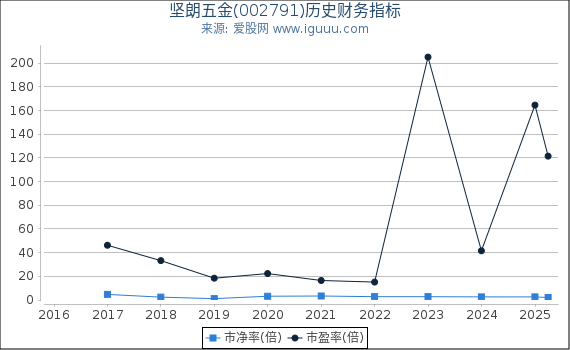 深入了解數(shù)字代碼，關(guān)于數(shù)字002791的奧秘與探索，數(shù)字代碼的秘密，探索數(shù)字002791的奧秘