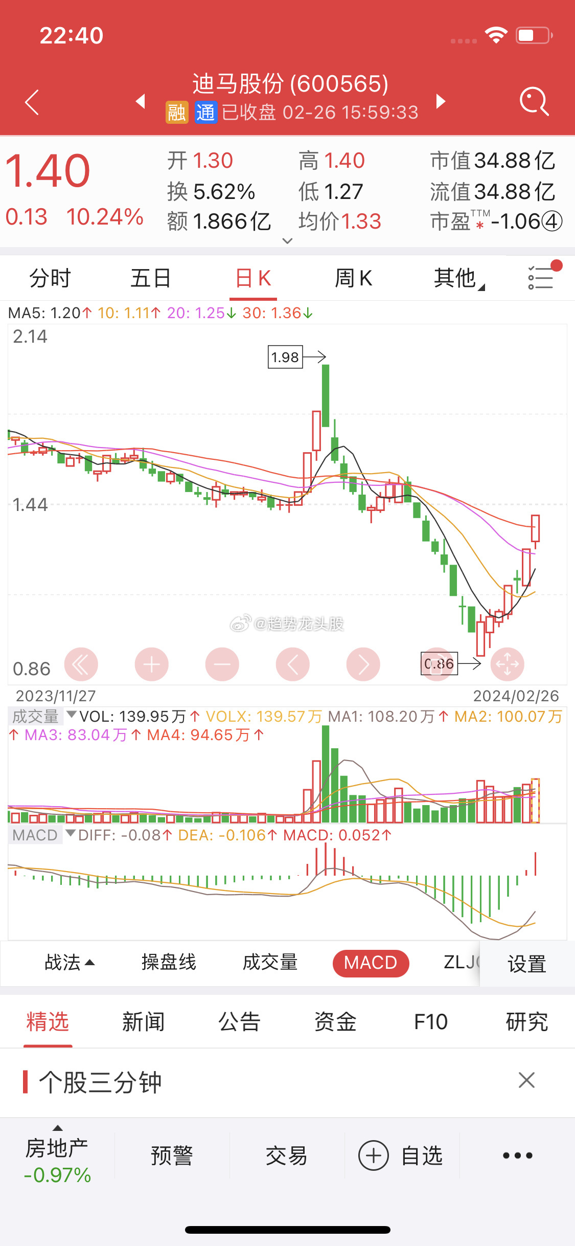 關于股票行情分析，探索600565股票的動態(tài)與前景展望，股票行情分析，探索動態(tài)與前景展望——聚焦600565股票