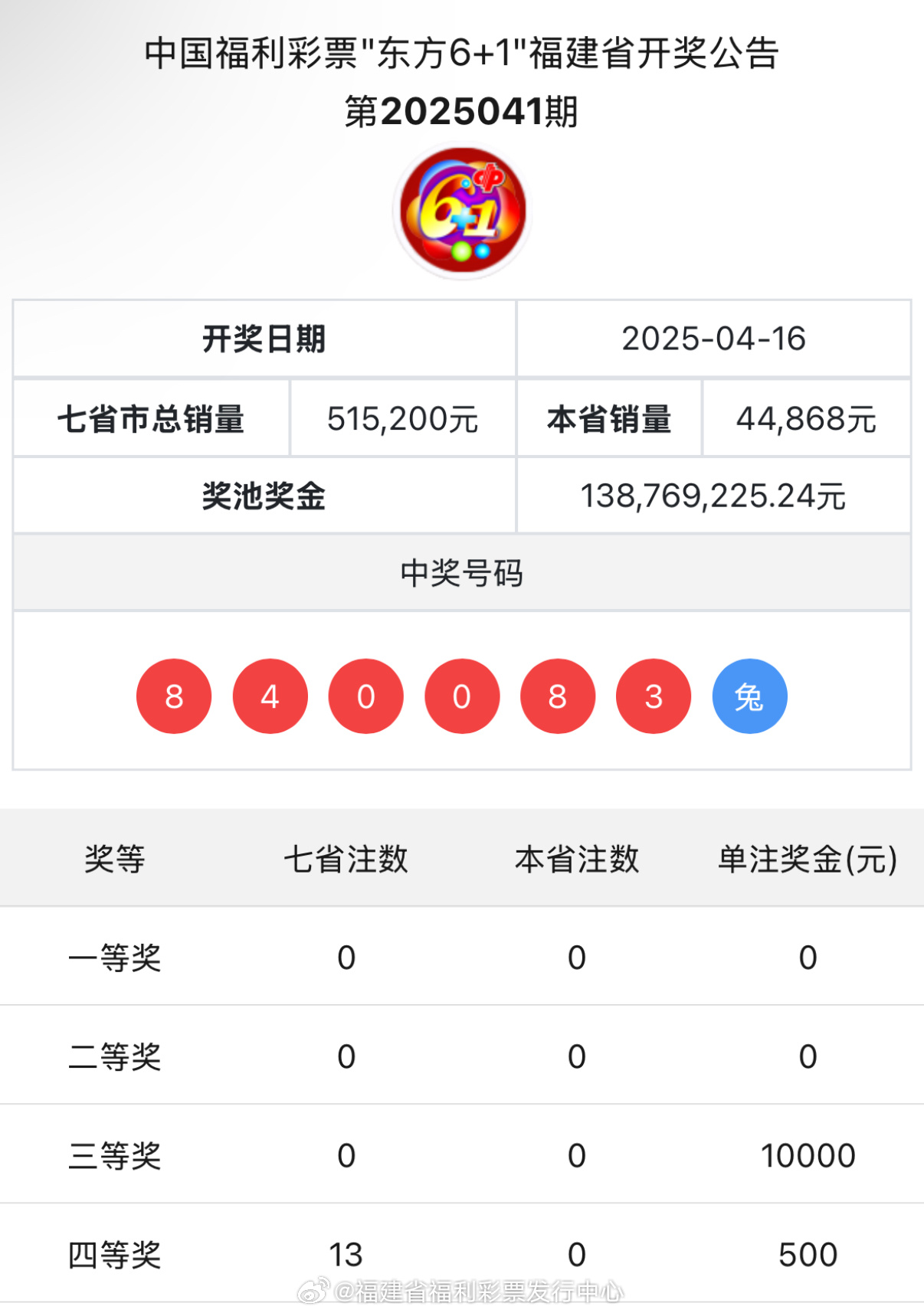 王中王與肖中特開獎結(jié)果，深度解析與預(yù)測，王中王與肖中特開獎結(jié)果深度解析及預(yù)測報告