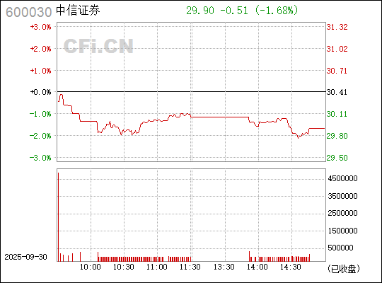 中信證券股票（代碼，600030）深度解析，中信證券股票（代碼600030）全面深度解析
