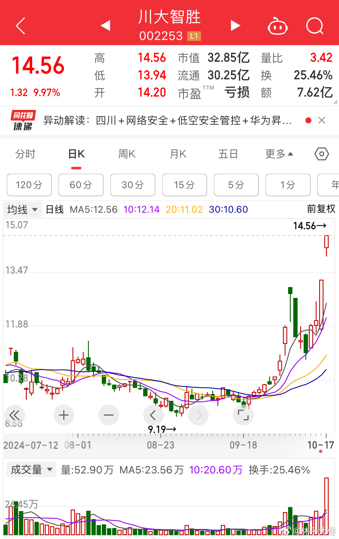 川大智勝股票，投資潛力與市場(chǎng)前景分析，川大智勝股票投資潛力與市場(chǎng)前景深度解析